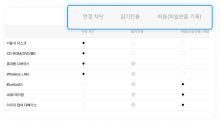 중앙관리조건설정