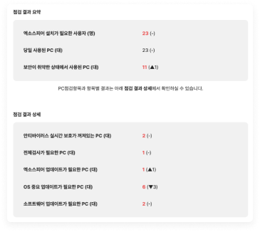 중앙관리보안알림