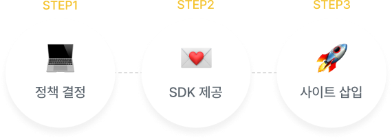 엑소스피어 제로 트로스트 SDK 도입 기대효과